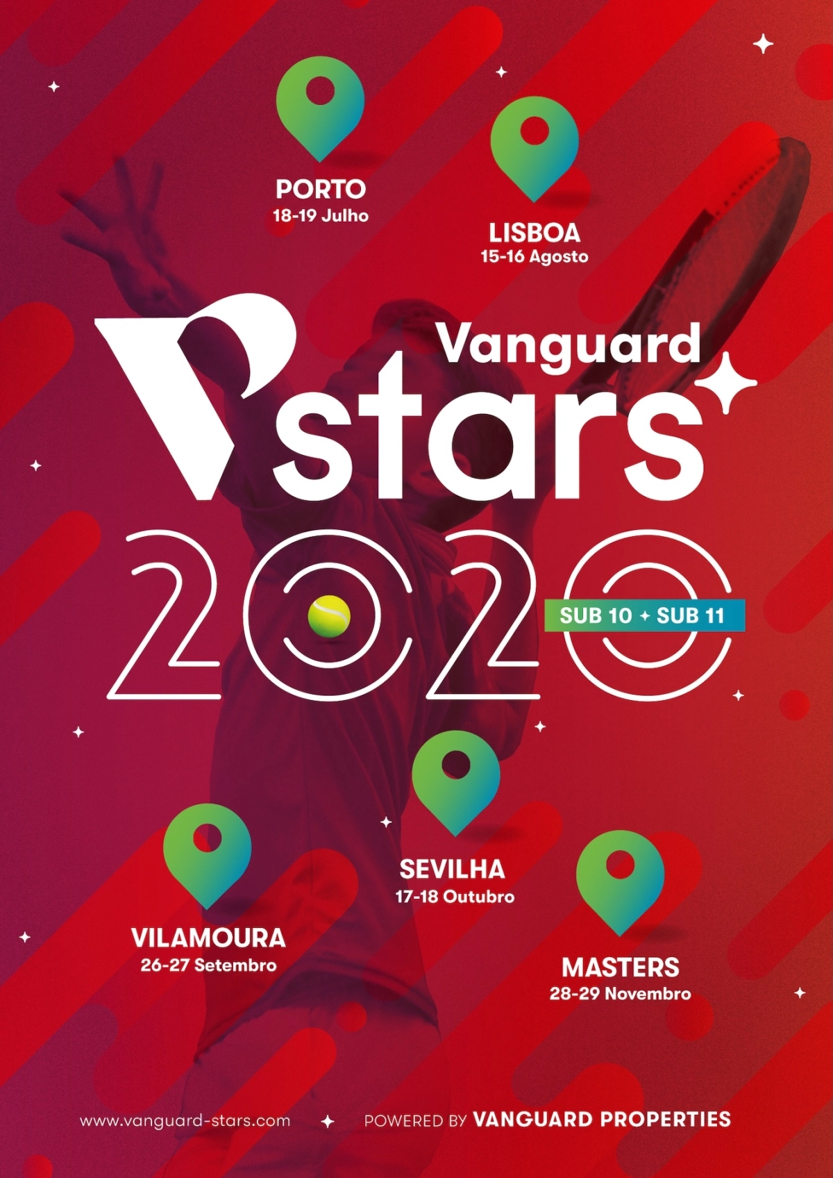 Internacional Circuit Vanguard Stars 2020